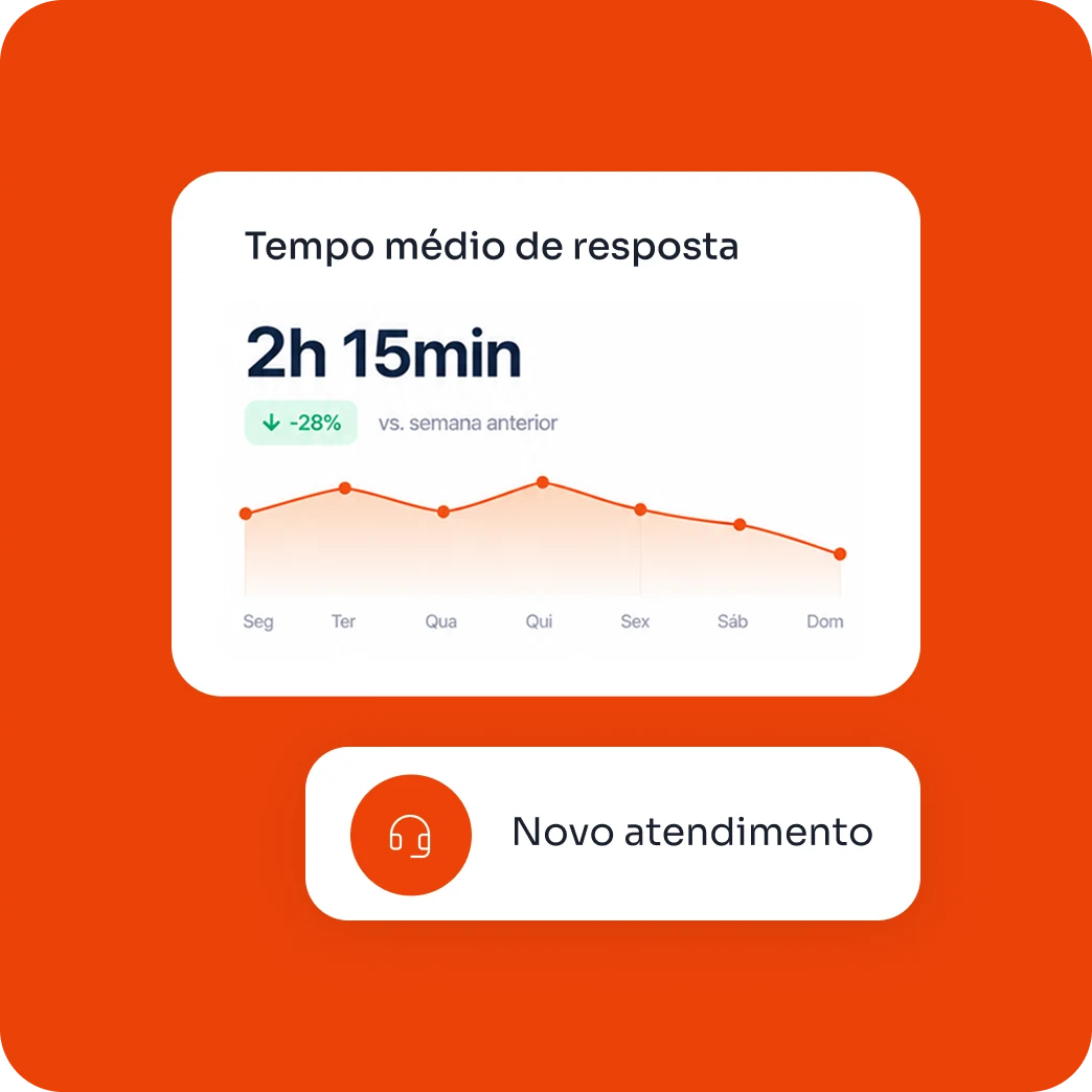Painel do módulo SAC no Mercanet