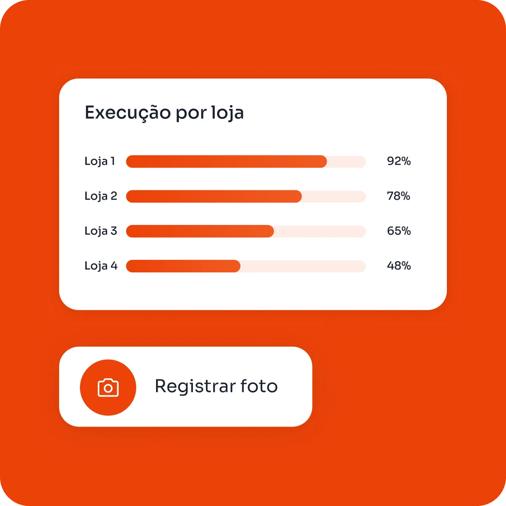 Painel do módulo Trade marketing no Mercanet